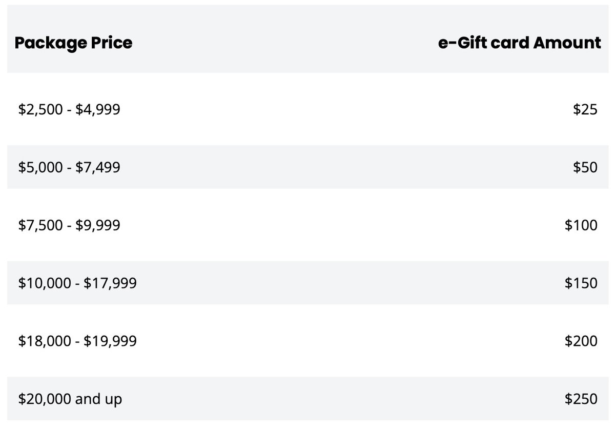Smartly Comparing Discount Disney Gift Card Retailers & Platforms